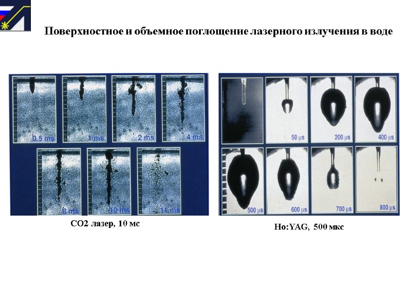 CO2 лазер, 10 мс Ho:YAG, 500 мкс Поверхностное и объемное поглощение лазерного излучения в